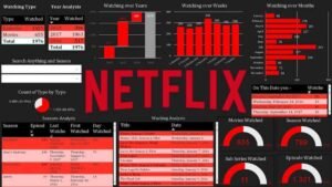 Read more about the article How Do I Control Netflix Data Usage