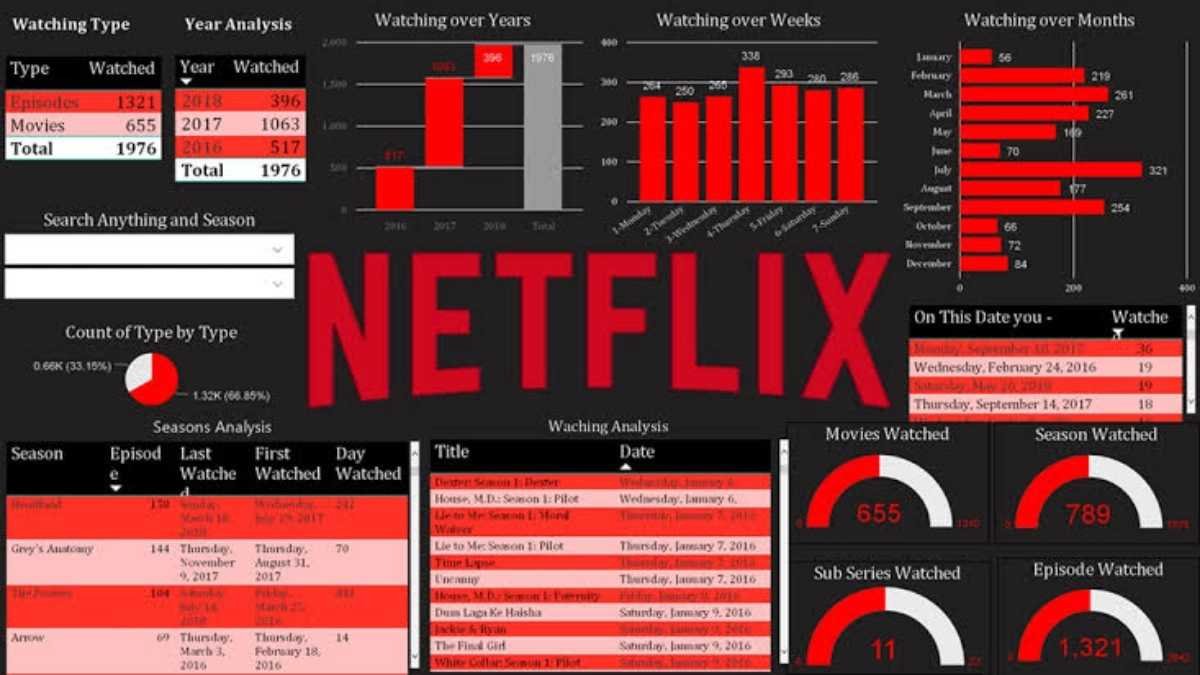 How Do I Control Netflix Data Usage