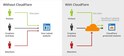 Cloudflare vs Sucuri